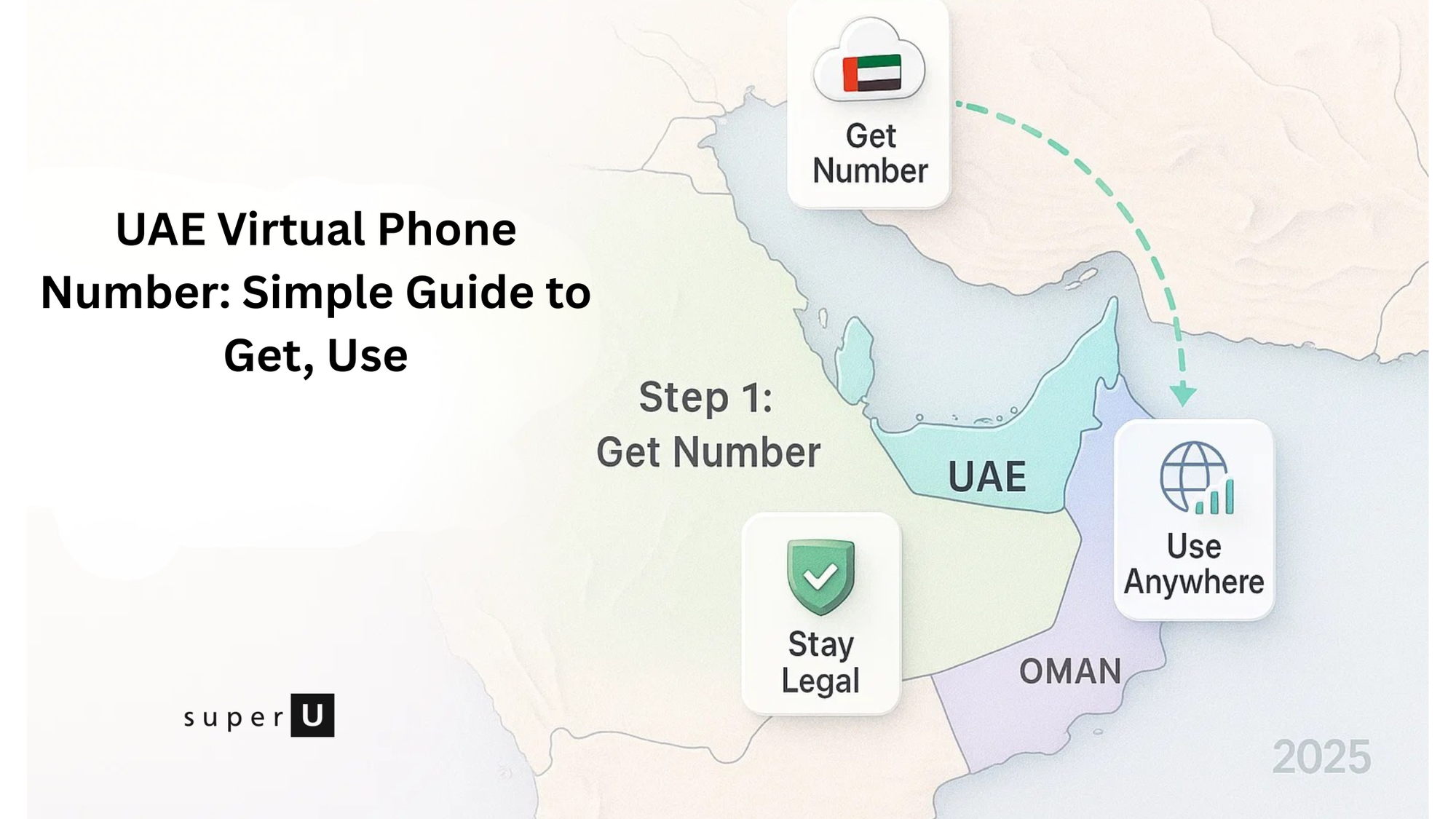 UAE Virtual Phone Number