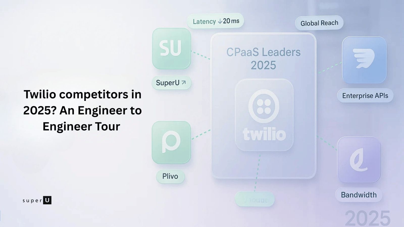 Twilio competitors