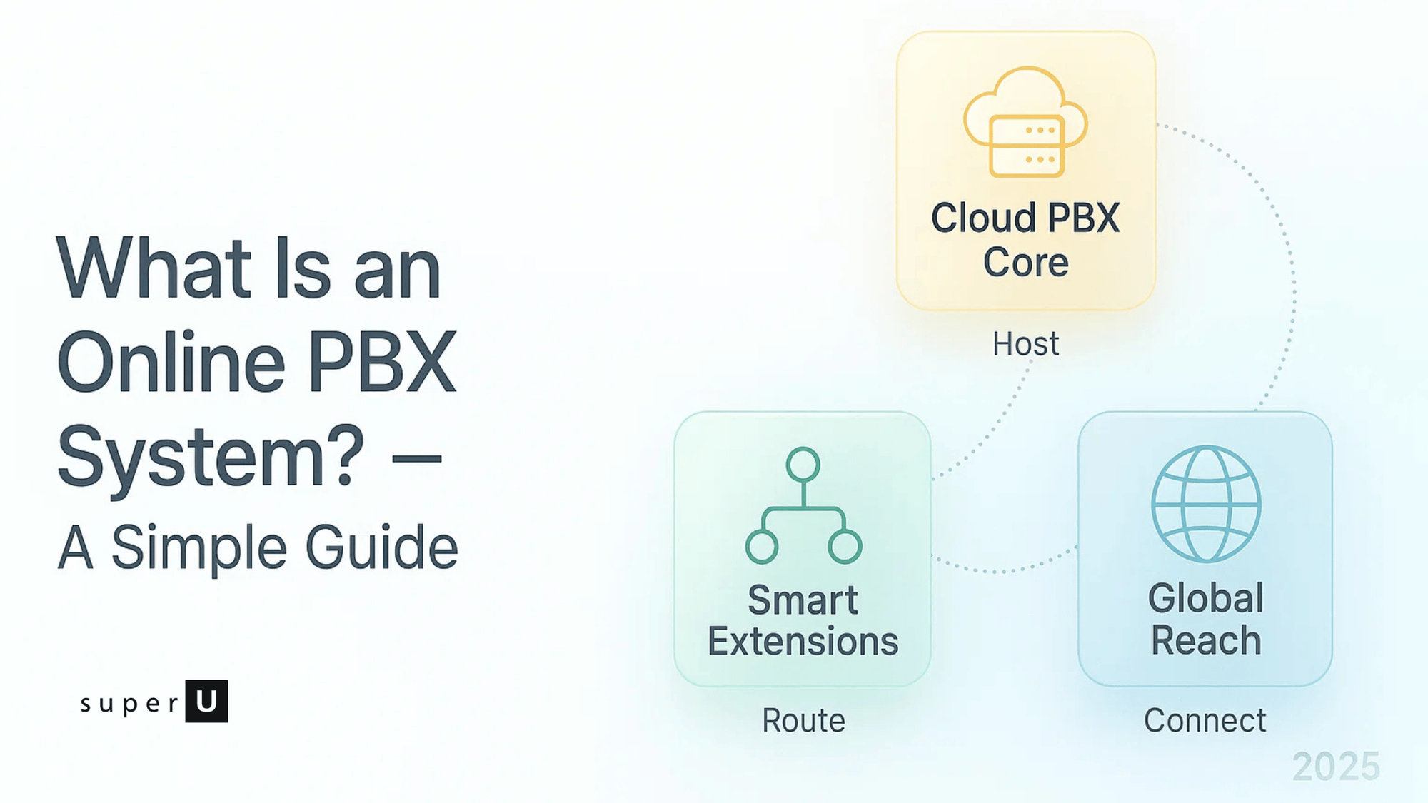 PBX system