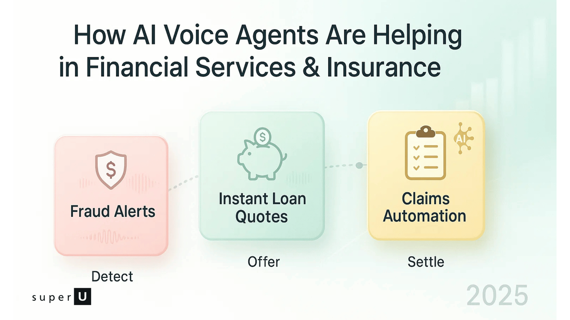 Ai calling agent, tele caller