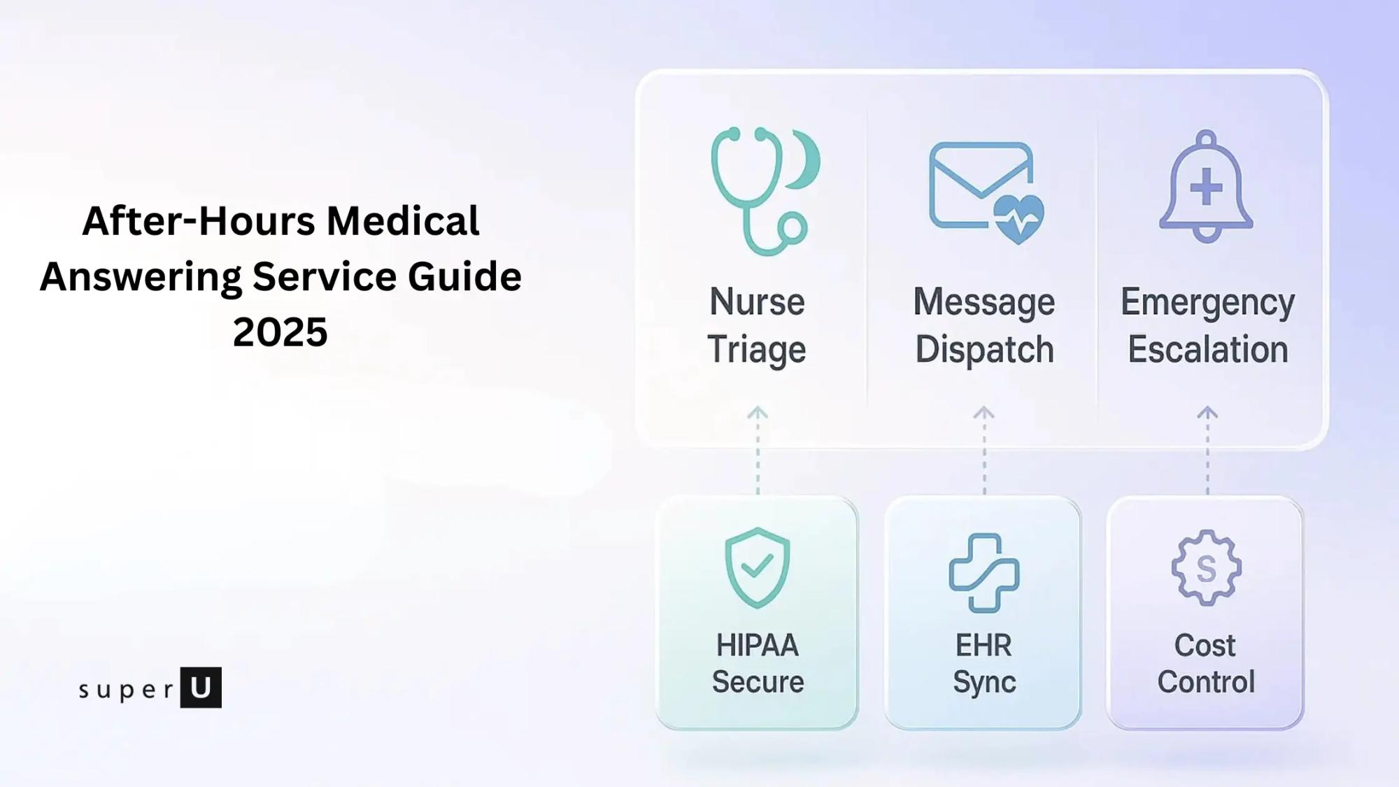 Medical Answering Service