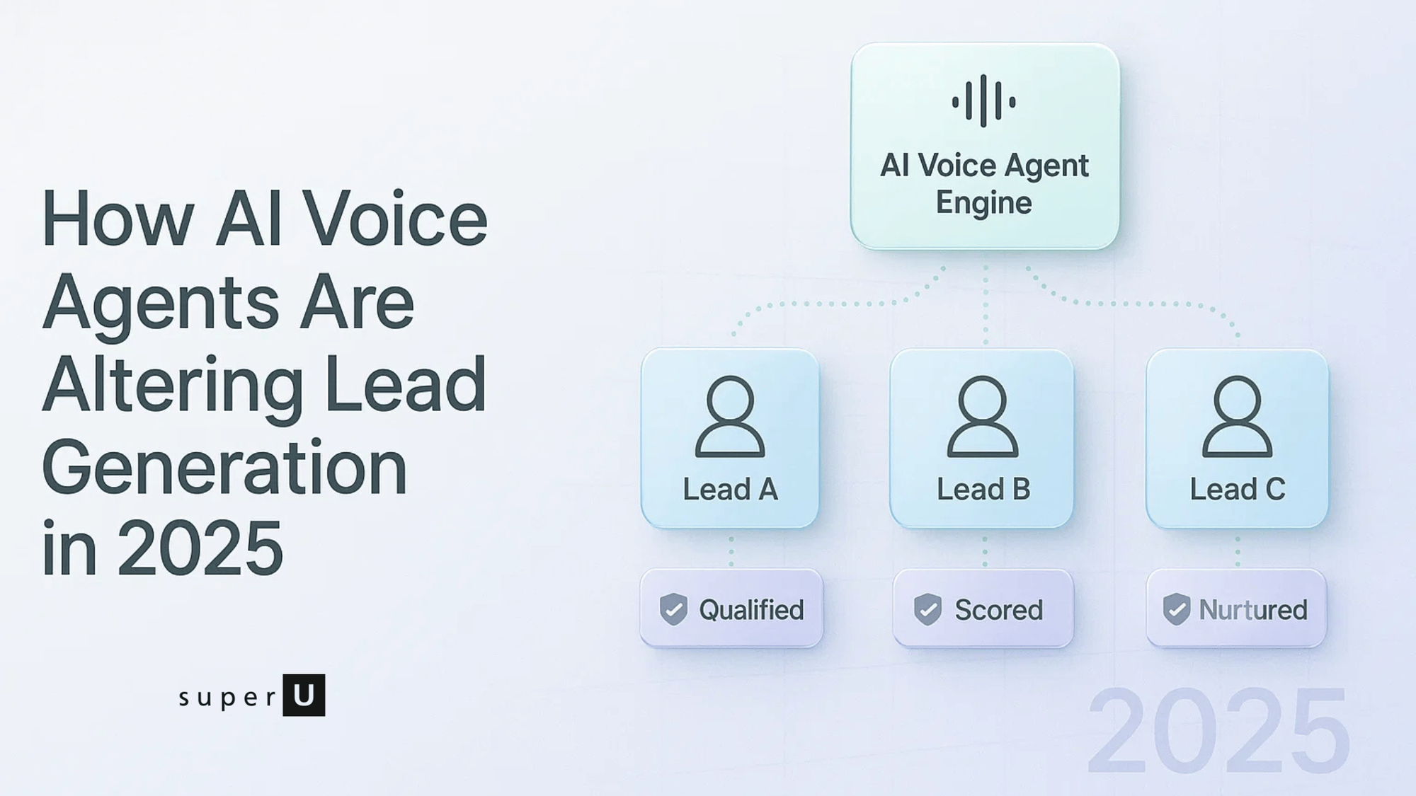 Ai calling agent, tele caller