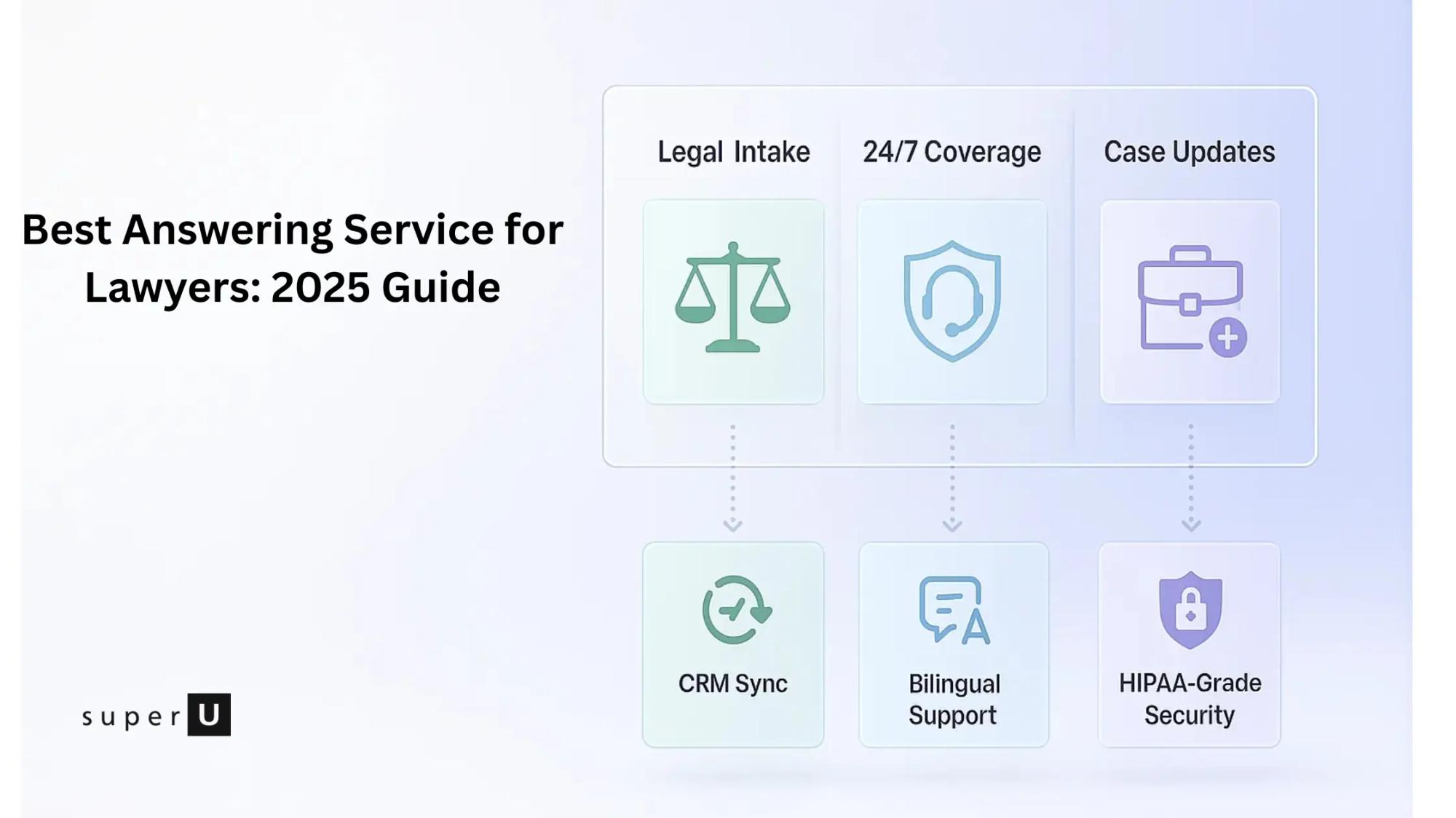 Best Answering Service for Lawyers