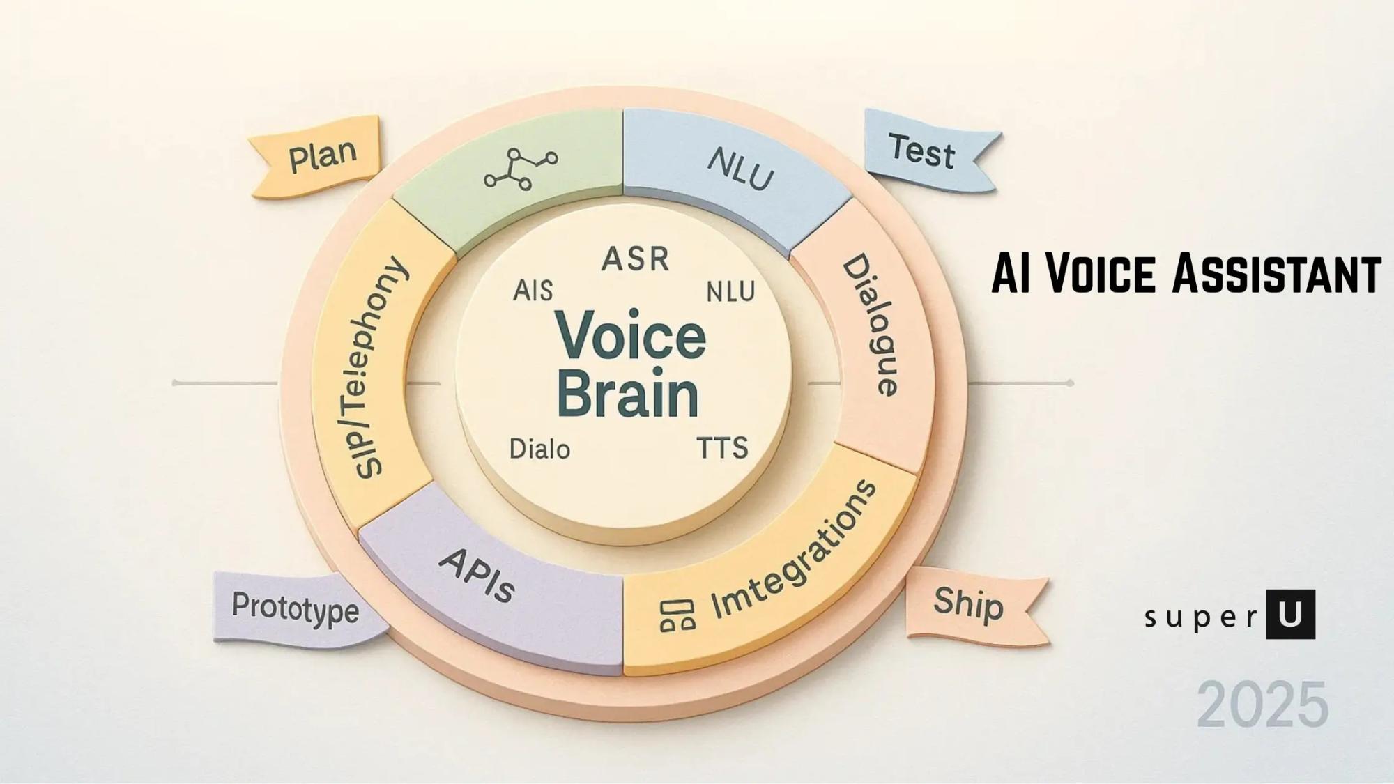 AI Voice Assistant