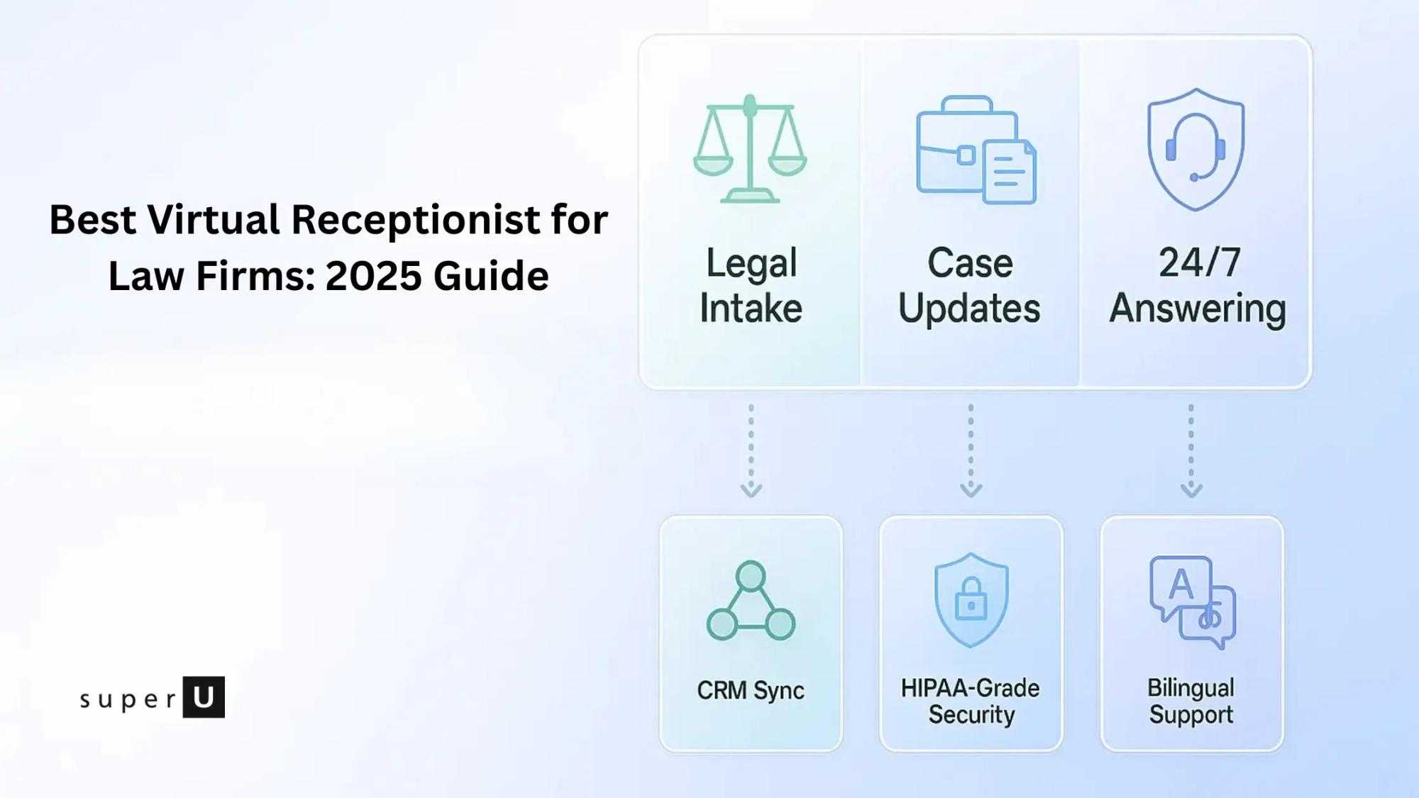 Best Virtual Receptionist for Law Firms