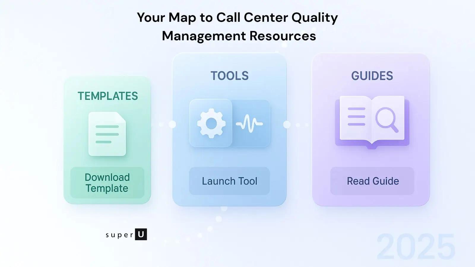 Call Center Quality Management