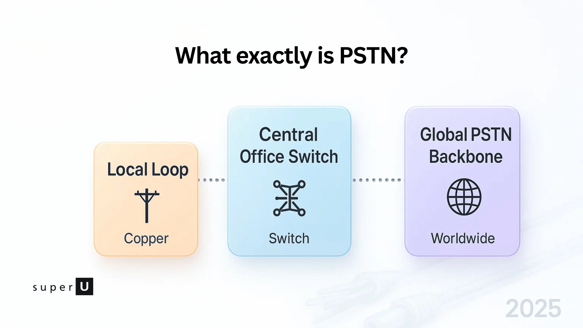 pstn