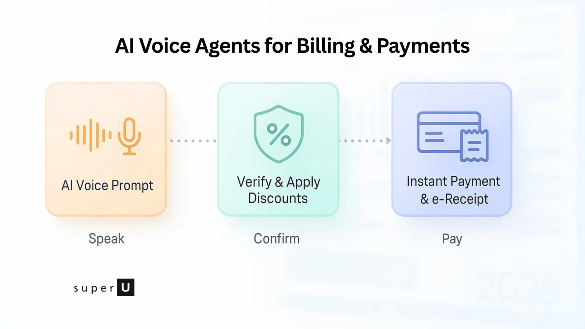 Ai calling agent, tele caller