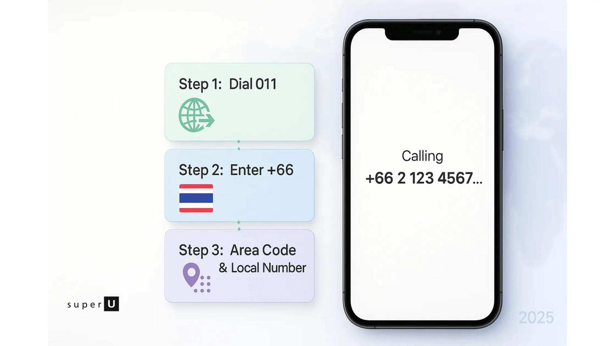 How to Dial Thailand Number From US