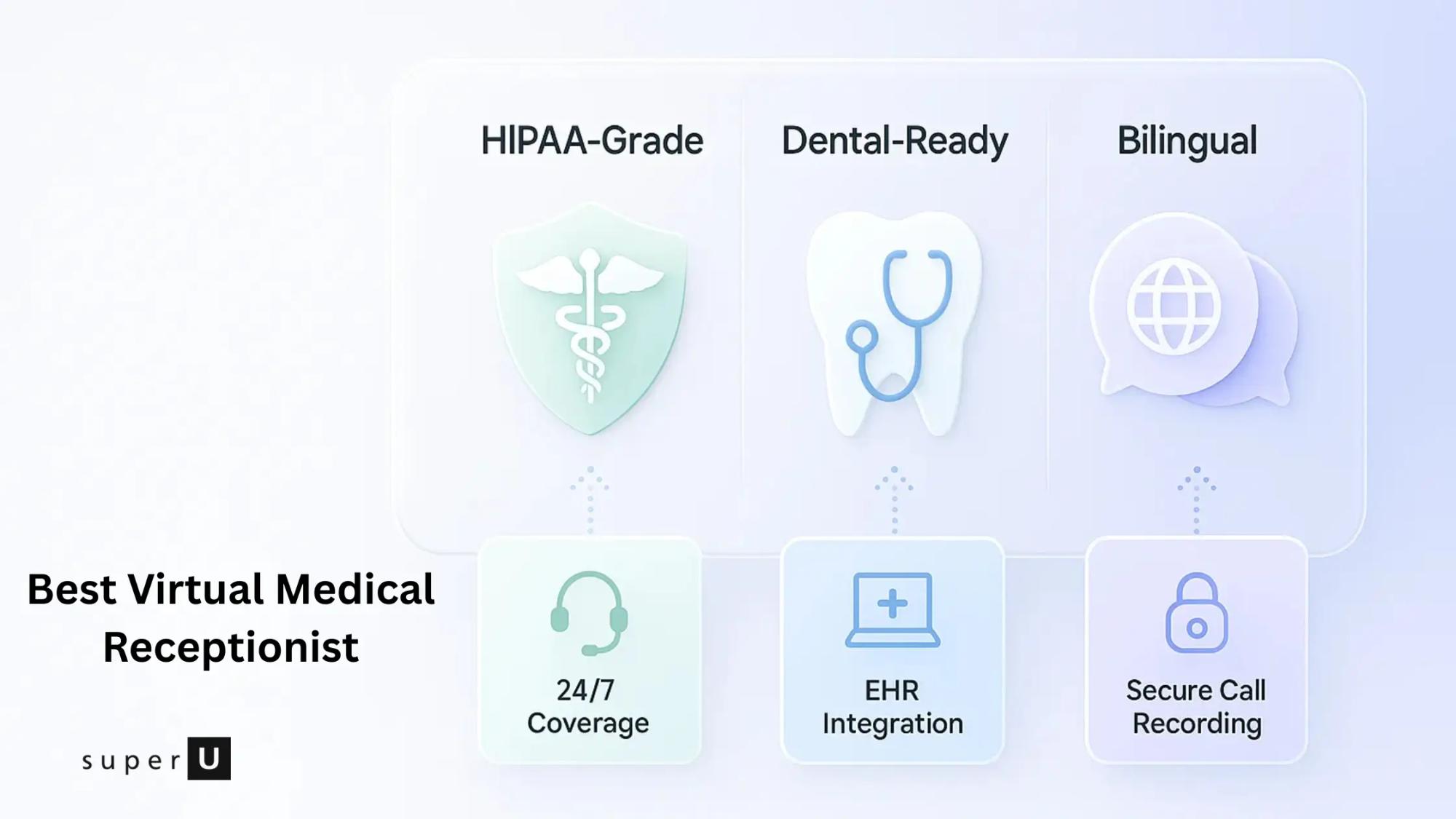 Best Virtual Medical Receptionist