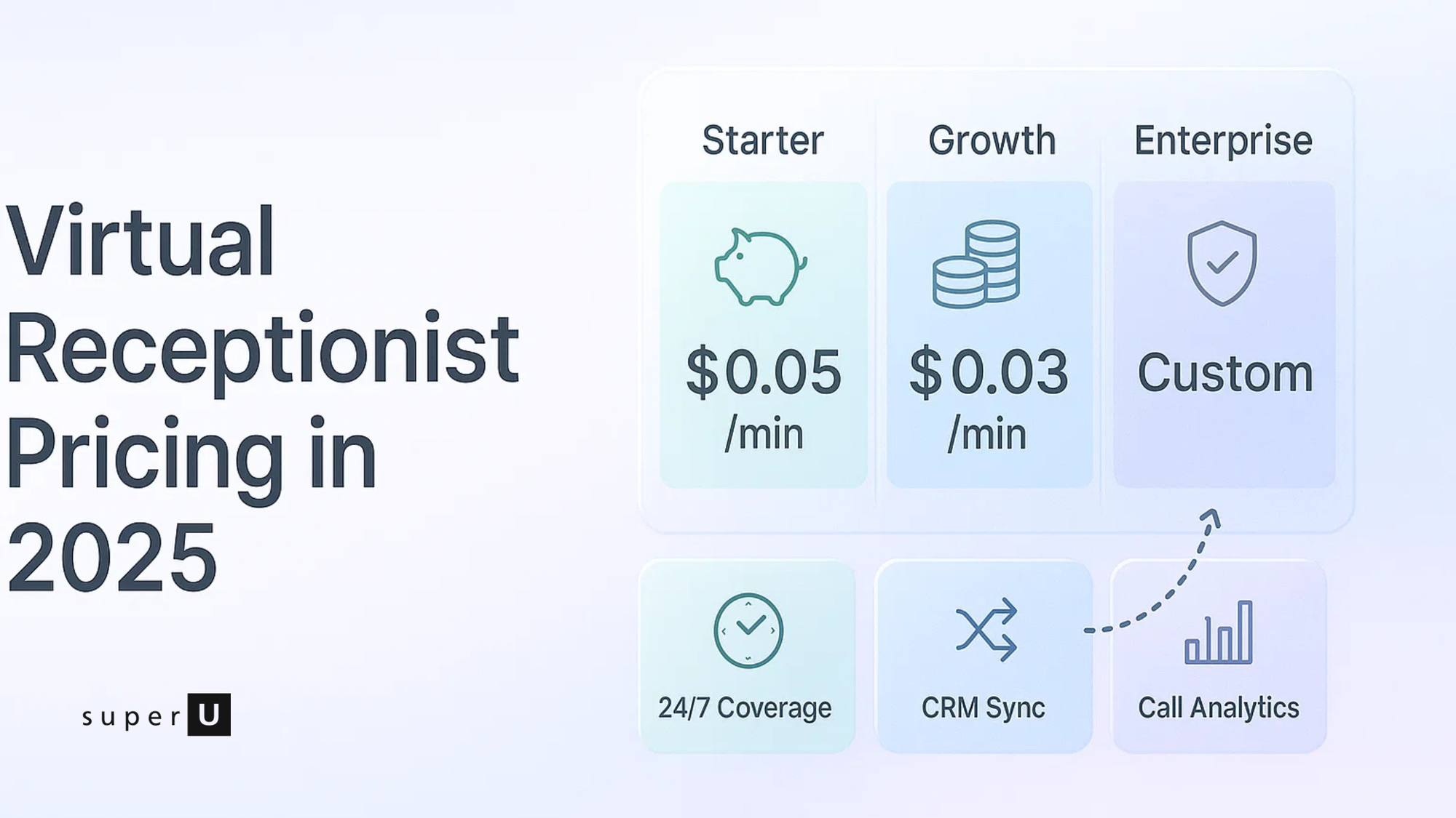 Virtual Receptionist Pricing