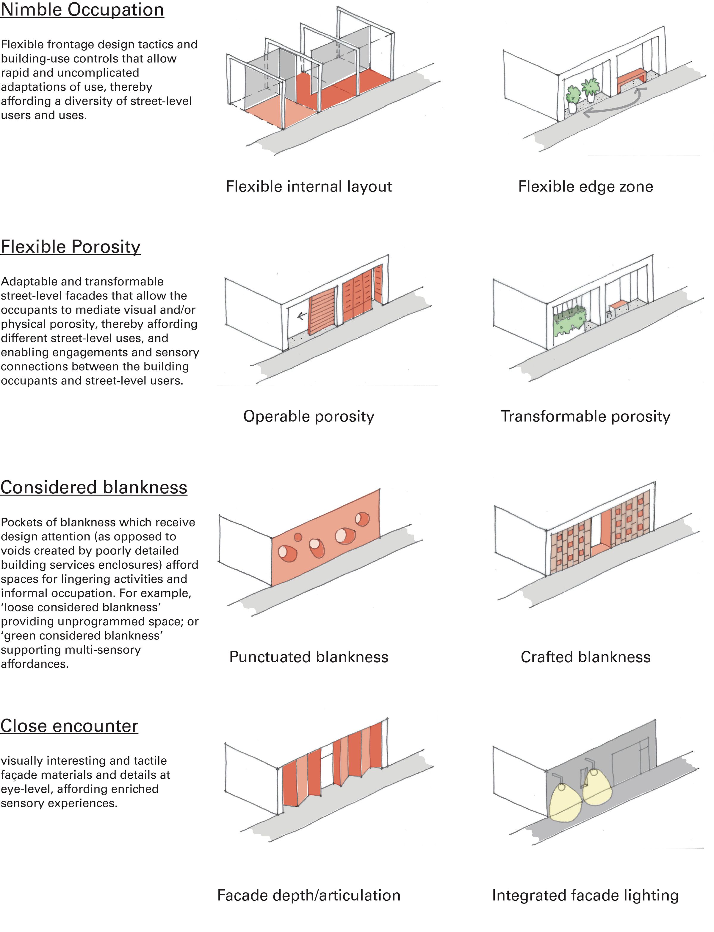 8 design principles for façade design. These include: flexible internal layout, flexible edge zone, operable porosity, transformable porosity, punctuated blankness, crafted blankness, facade depth/articulation and integrated facade lighting.
