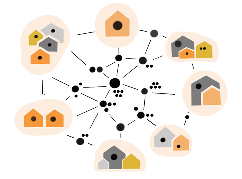 Diagram illustrating the key finding 'Good outcomes require collaborative and effective governance' showing a number of different icons of houses linked in a network.