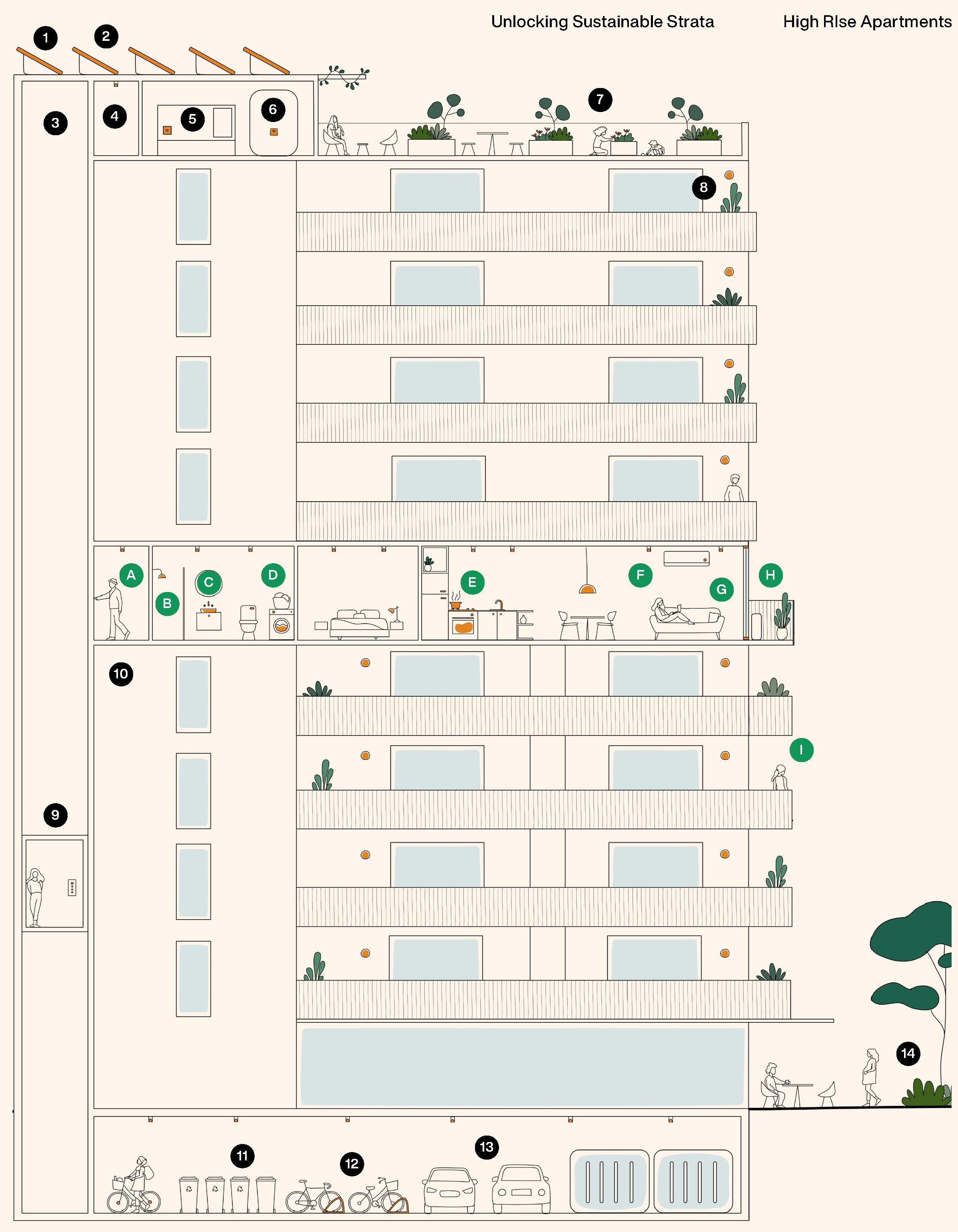 Image of a high-rise apartment building with interventions for sustainable retrofits illustrated