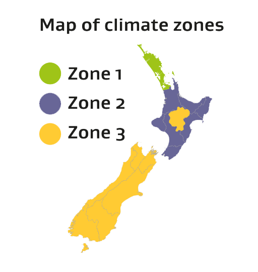 A map of New Zealand's North and South islands with the tip of the North Island coloured green with the label Zone 1, the majority of the North Island coloured purple with the label Zone 2, and the South Island and a spot in the centre of the North Island coloured yellow with the label Zone 3