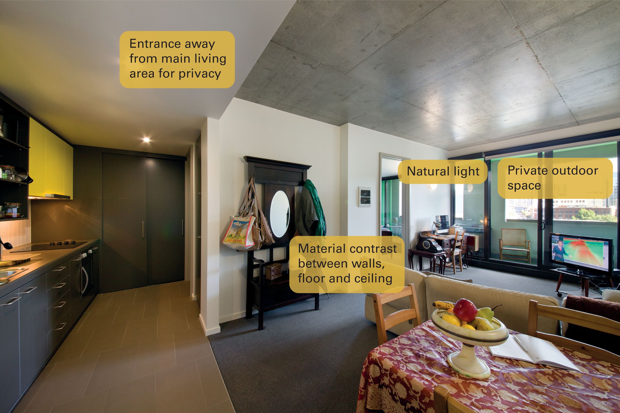 An annotated photograph of an apartment with kitchen, living area, dining area and balcony