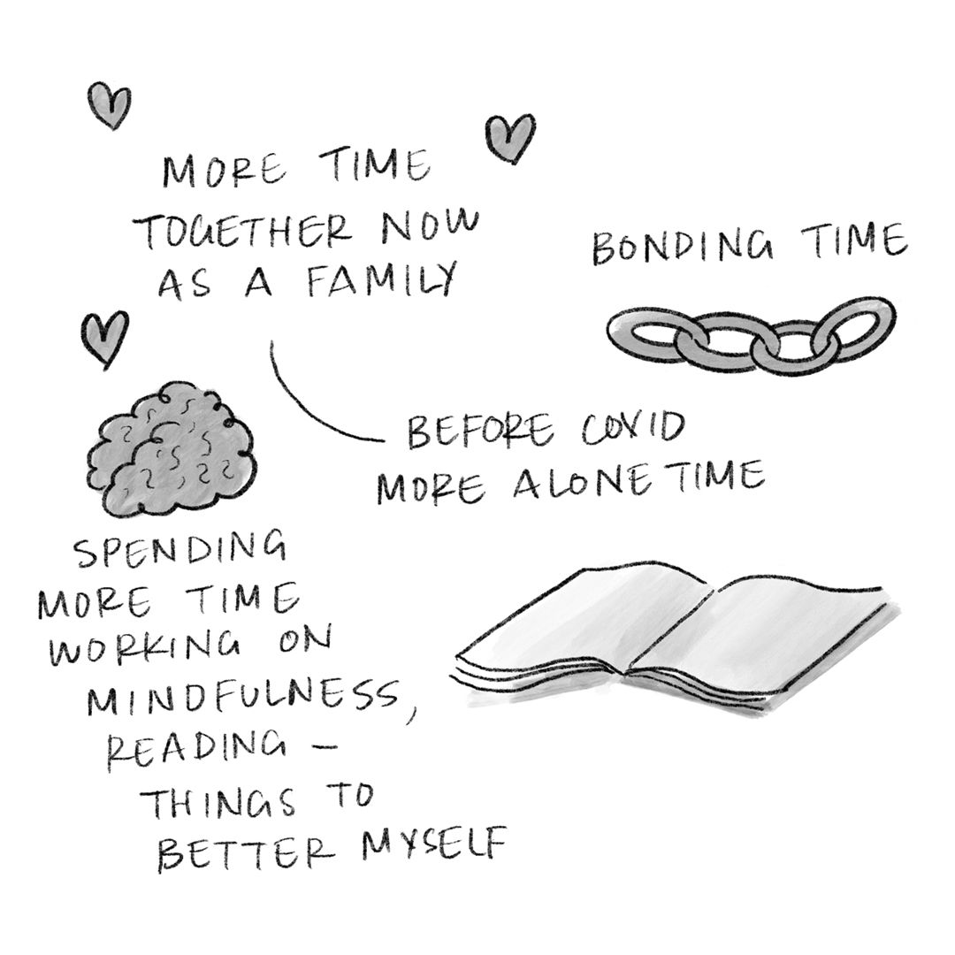 A cartoon of a brain, book, love hearts and chain with 'more time together now as a family - before Covid more alone time', 'spending more time working on mindfulness, reading - things to better myself' and 'bonding time' hand written along side