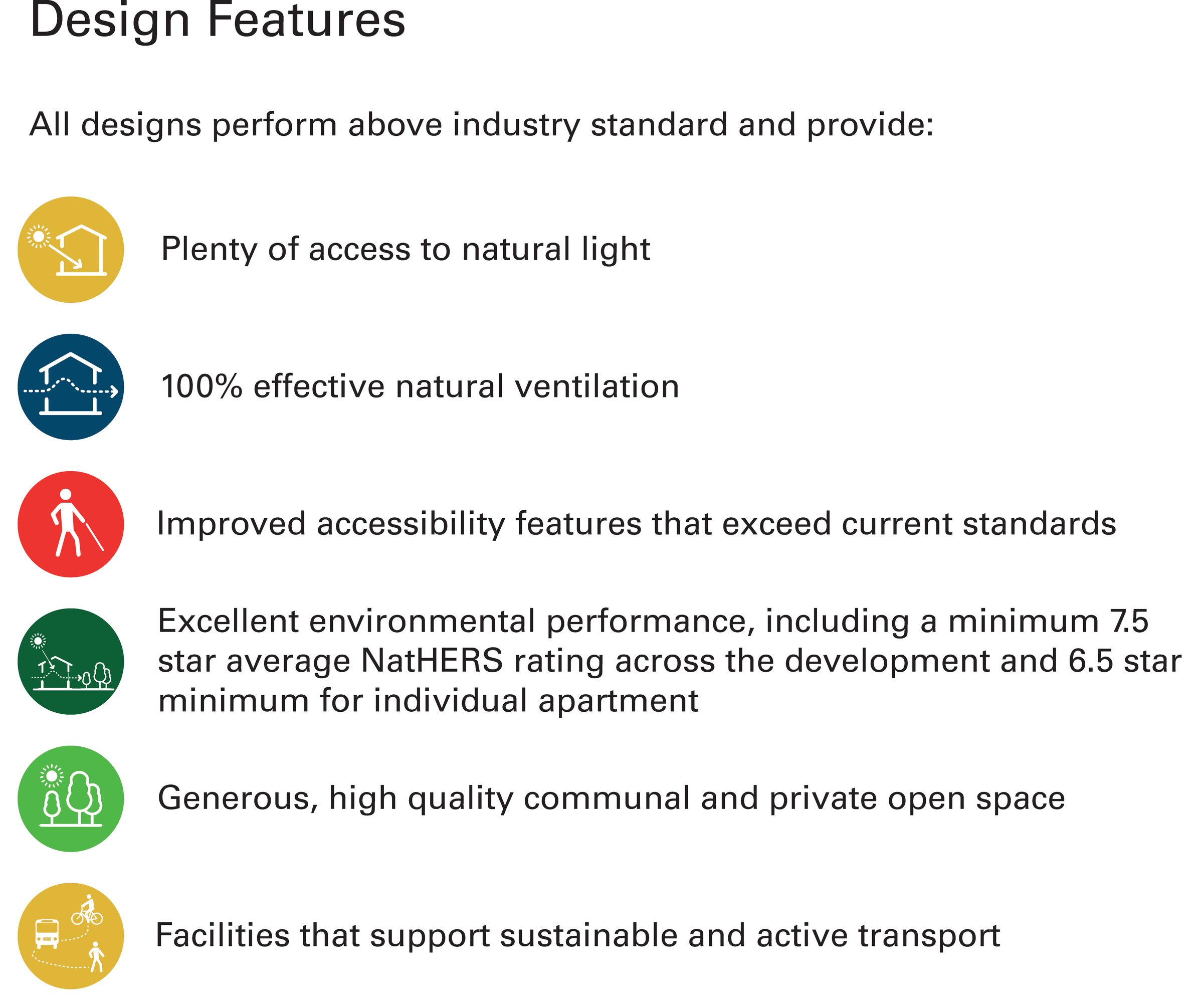 A list of key features that achieve design quality. These include: plenty of access to natural light, 100% effective natural ventilation, Improved accessibility features that exceed current standards, Excellent environmental performance, including a minimum 7.5 star average NatHERS rating across the development and 6.5 star minimum for individual apartment, Generous, high quality communal and private open space and Facilities that support sustainable and active transport.
