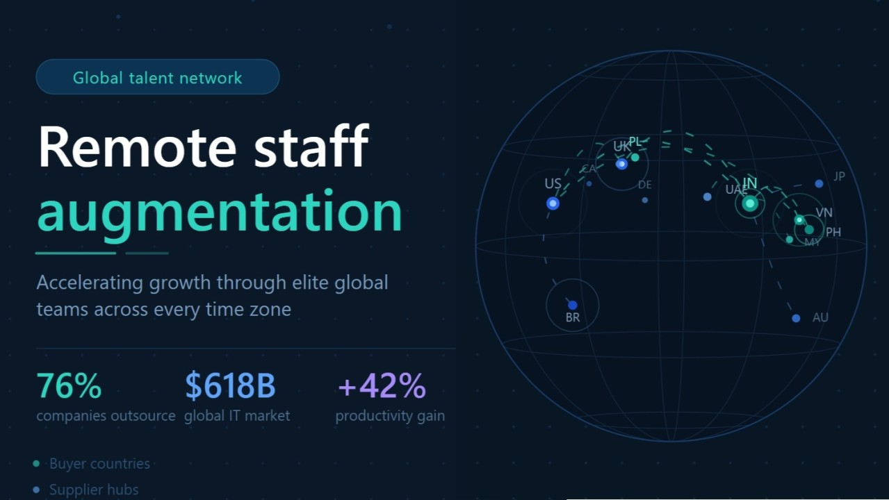 Remote Staff Augmentation Isn't a Cost Play, It's a "Competitive Weapon"