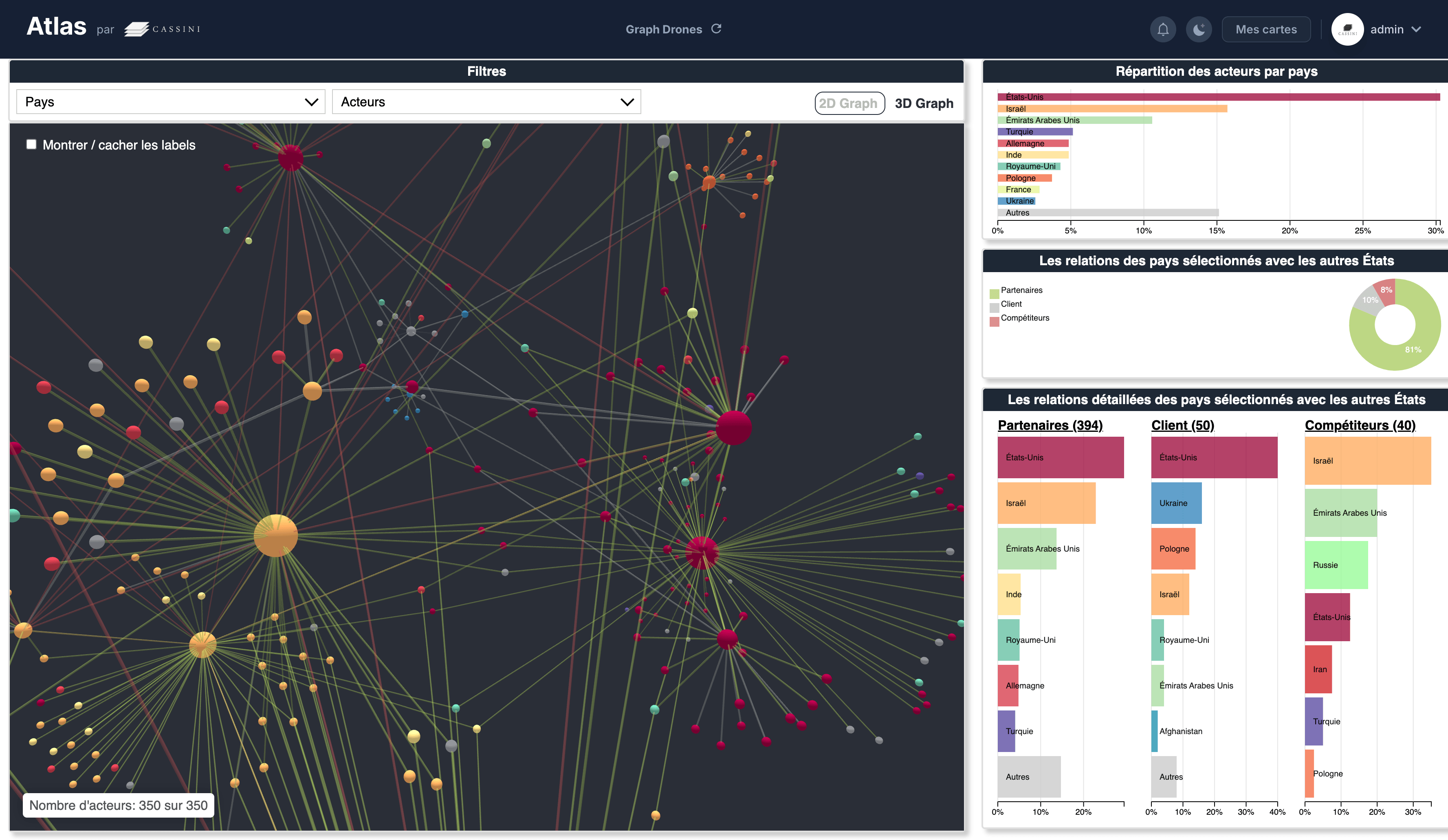 Des collègues échangeant en regardant un écran
