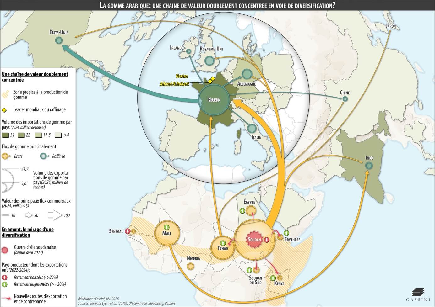 Cartographie des chaînes d'approvisionnement stratégiques