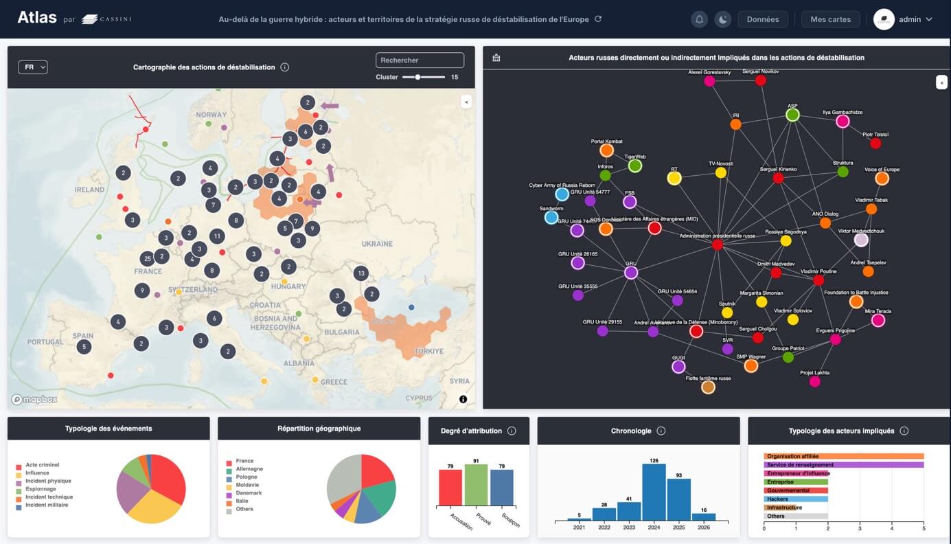 Cartographie des menaces hybrides attribuées à la Russie en Europe — réseau d'incidents et d'acteurs interconnectés
