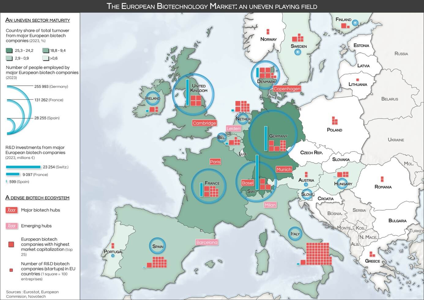Cartographie des investissements européens en biotechnologies 