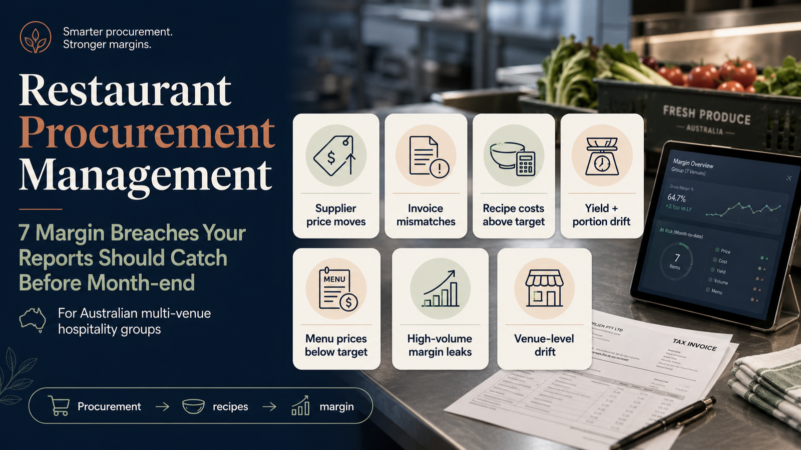 The seven restaurant procurement margin breaches to catch before month-end