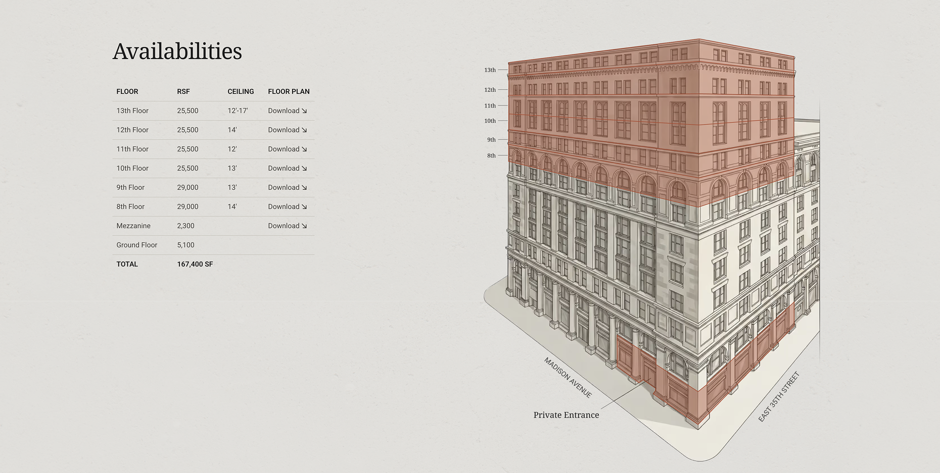 Illustration - The 3 important jobs of a building leasing website