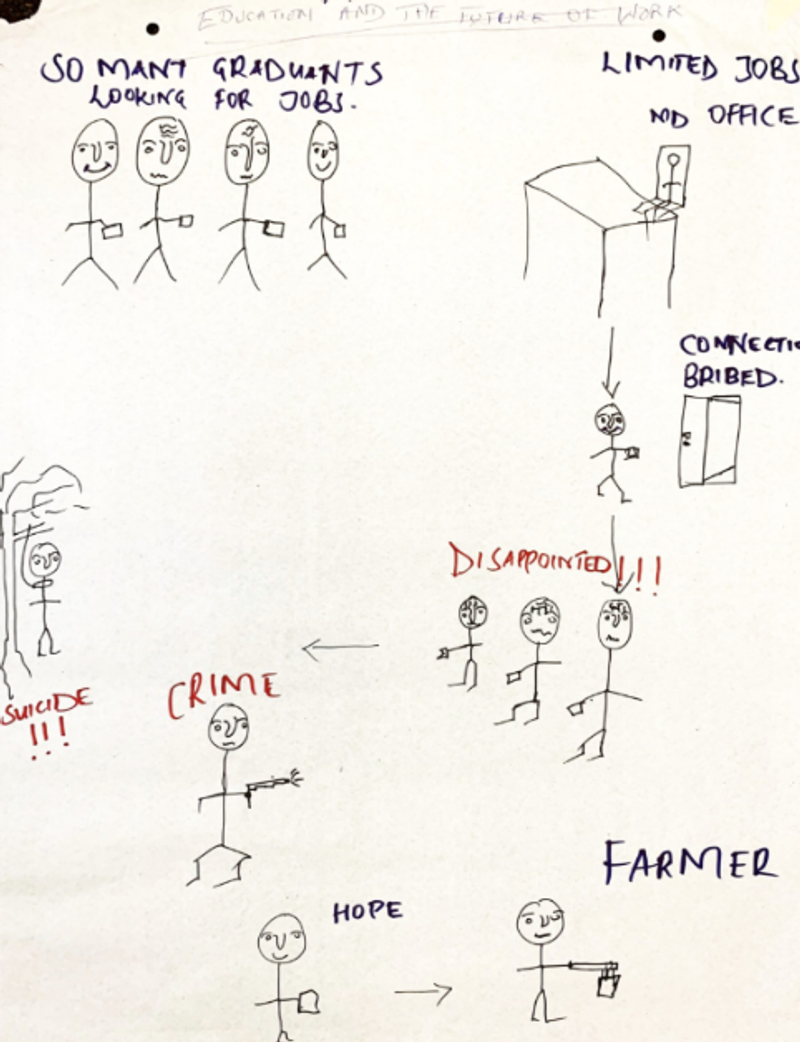 Collaborative drawing from Nairobi, Kenya.