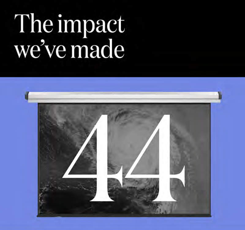 The impact we've made: 44 workshops and discussions on climate