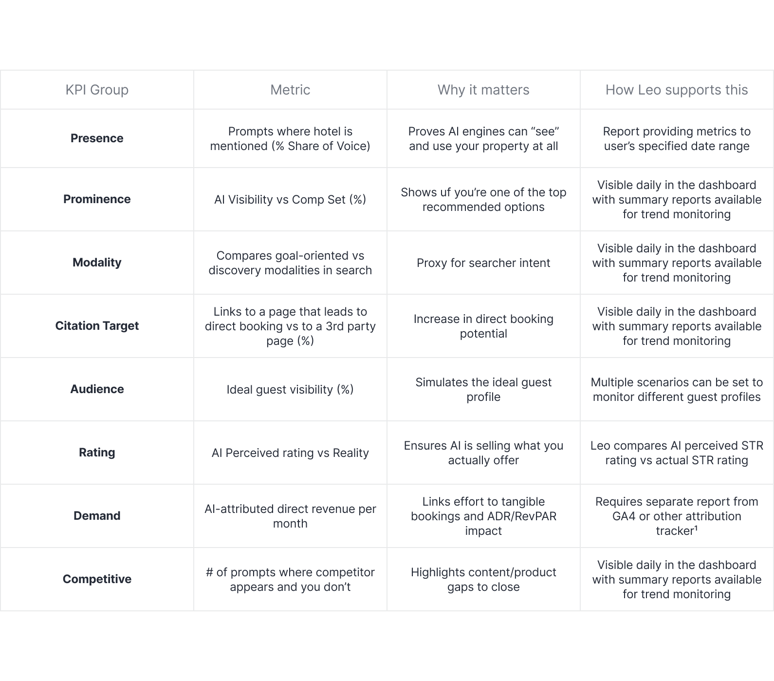 kpi group