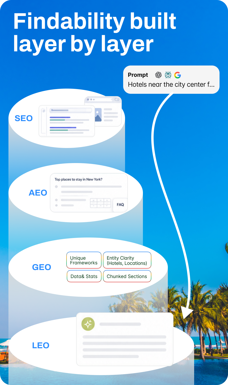 The Findability Ladder