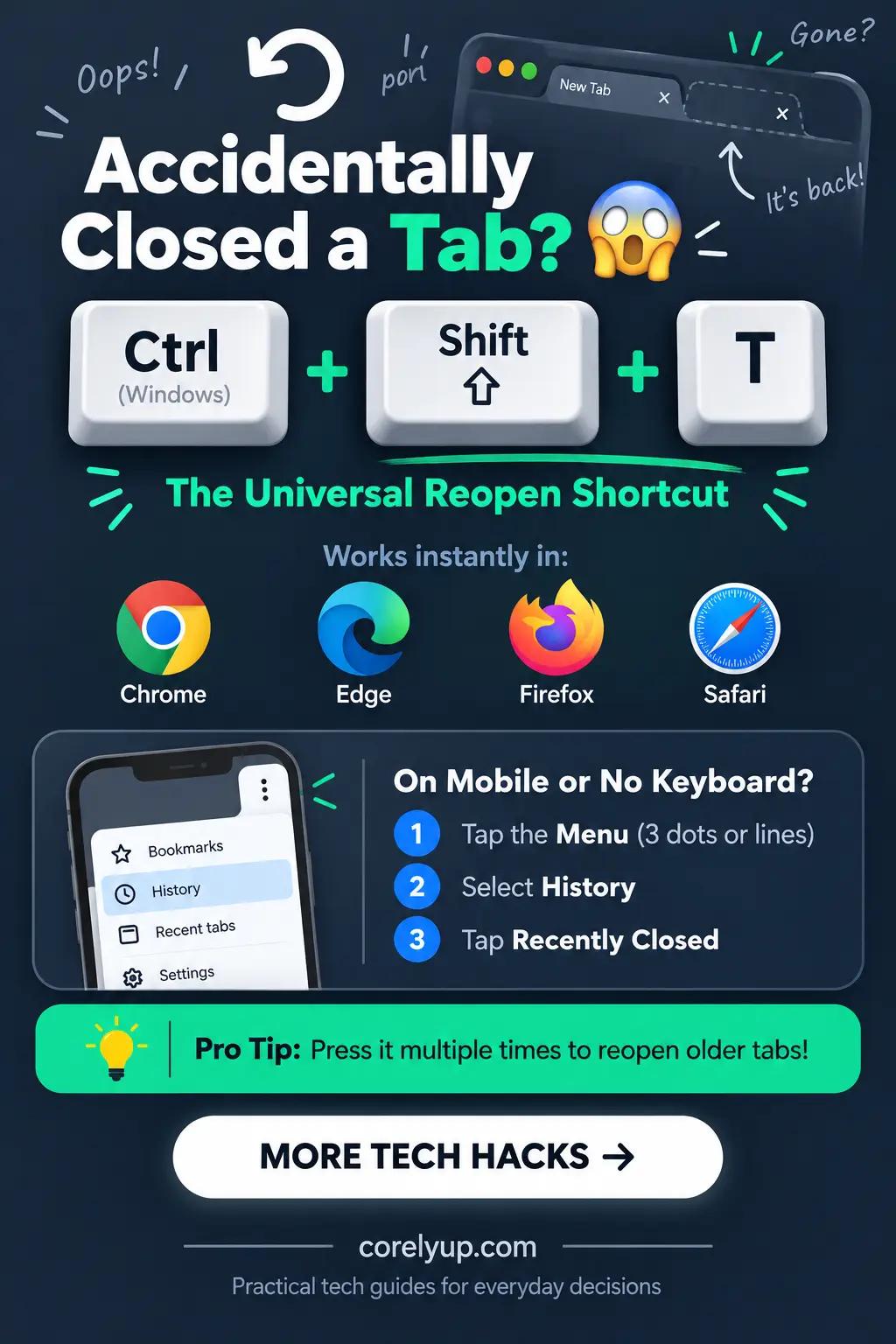Vertical infographic showing the keyboard shortcut Ctrl+Shift+T to reopen closed tabs in web browsers. Features large 3D keyboard keys, browser logos for Chrome, Edge, Firefox, and Safari, and a pro tip to press it multiple times. Includes corelyup.com branding.