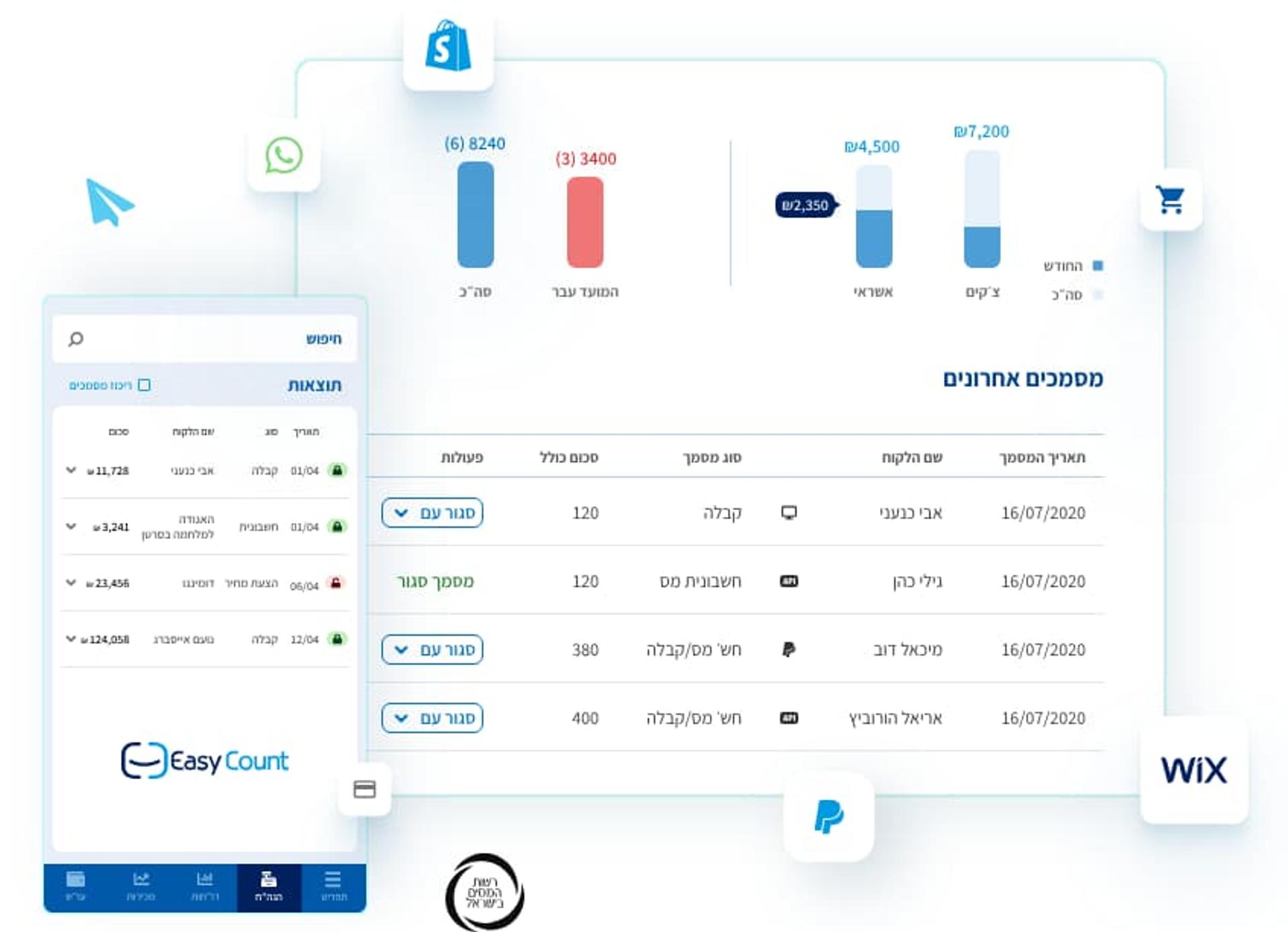 צילום מסך של מערכת איזי קאונט