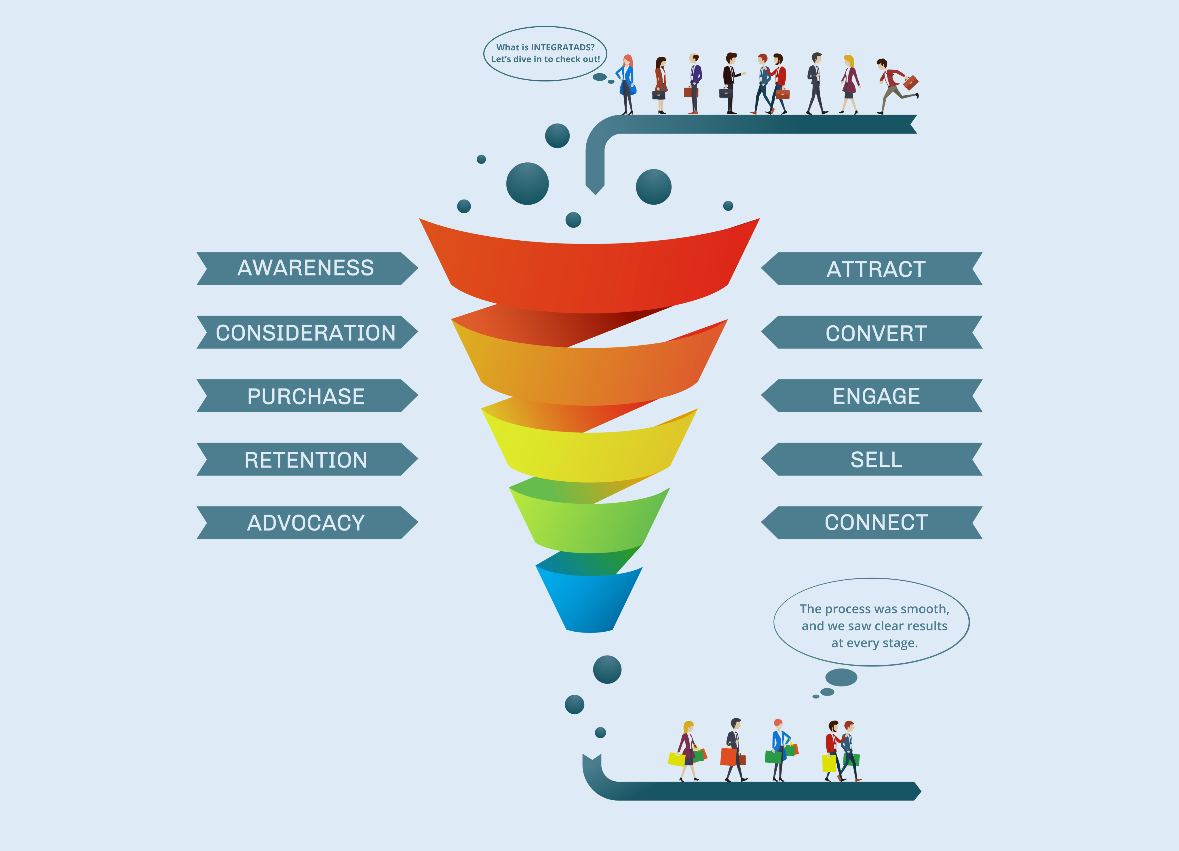 What is a Digital Marketing Funnel and How to Optimize It?