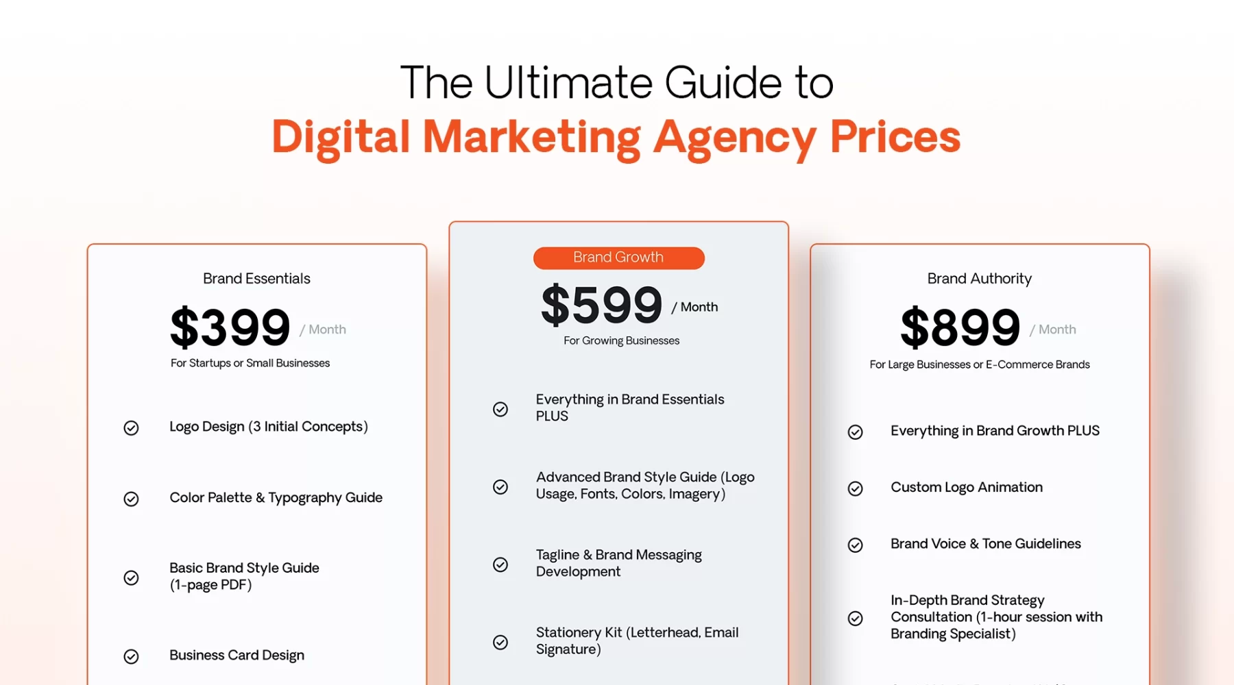 The Ultimate Guide to Digital Marketing Agency Prices