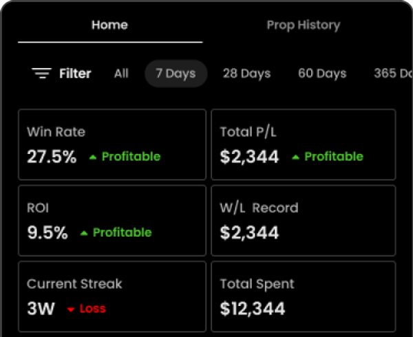 Track Profit Image