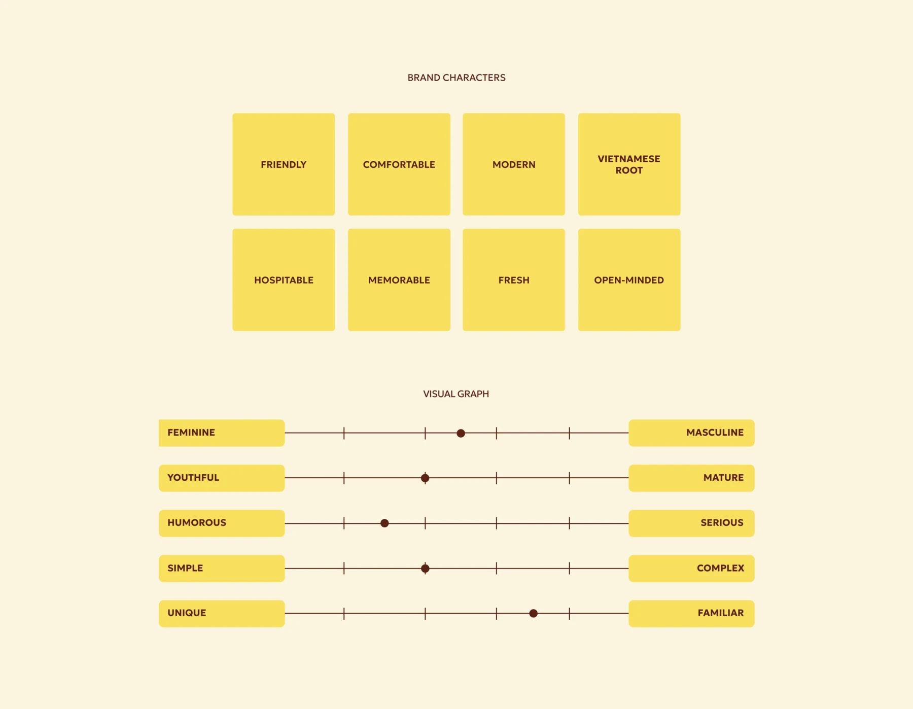 Êmm Cafe — The graphic language