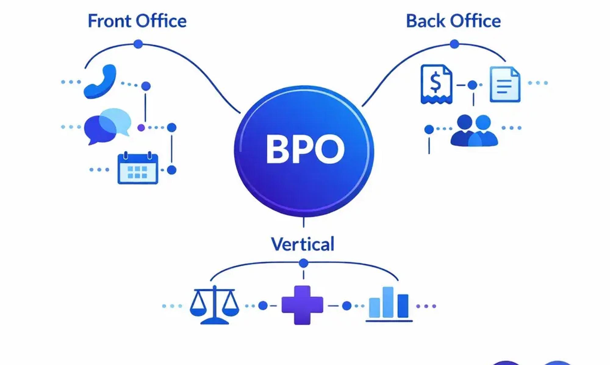 BPO, outsourcing, customer support outsourcing, outsourced teams, Kosovo BPO, train the trainer, team quality, customer service outsourcing, BPO provider, GDPR compliant BPO, multilingual support, flat rate BPO, CET timezone, OLYMP BPO, business process outsourcing