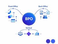 BPO, outsourcing, customer support outsourcing, outsourced teams, Kosovo BPO, train the trainer, team quality, customer service outsourcing, BPO provider, GDPR compliant BPO, multilingual support, flat rate BPO, CET timezone, OLYMP BPO, business process outsourcing