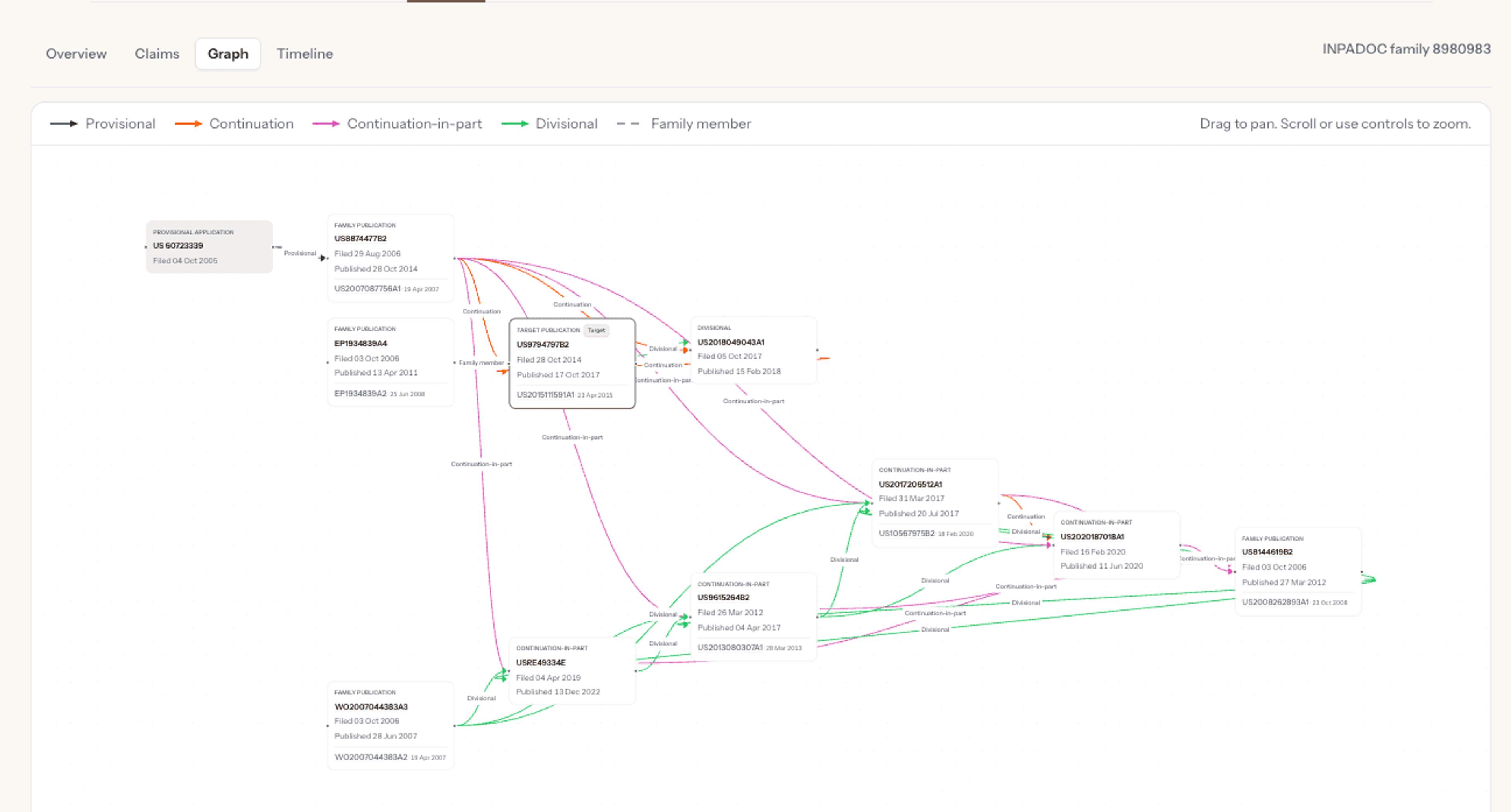 Stilta Family view graph showing provisional, continuation, continuation-in-part and divisional links across an INPADOC patent family