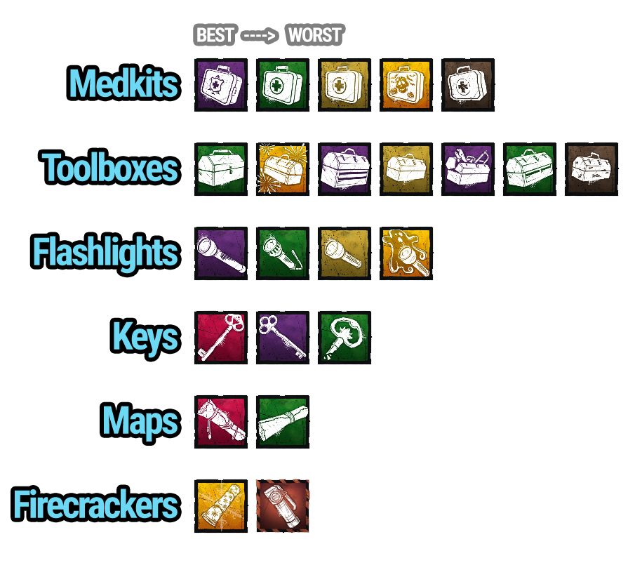 Tierlist thumbnail