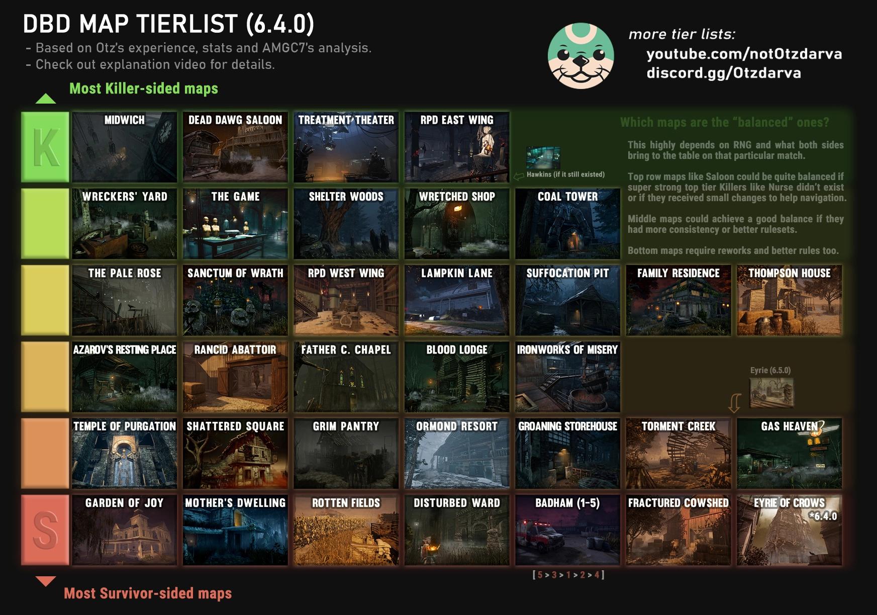 Tierlist thumbnail