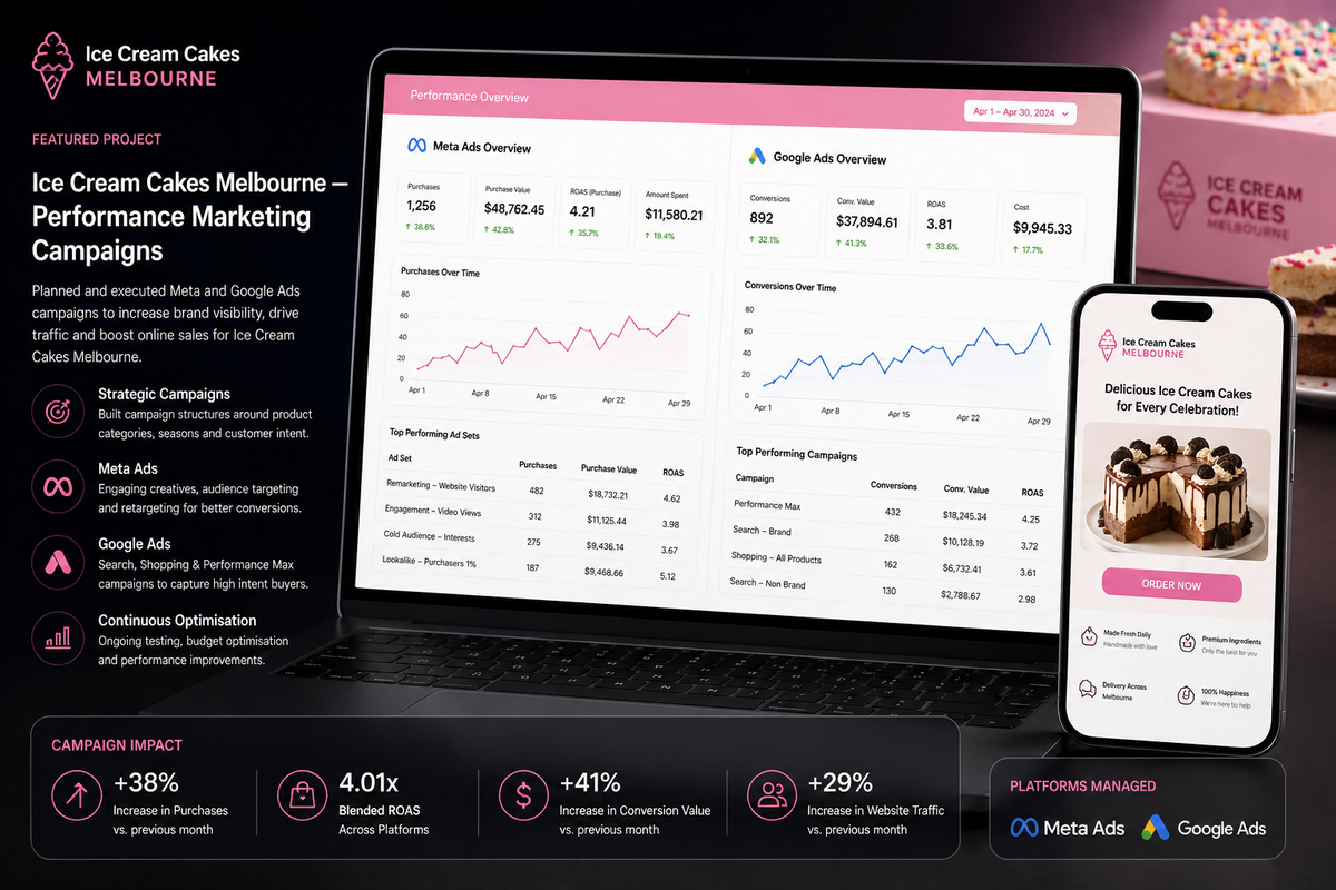 Ice Cream Cakes Melbourne — Performance Marketing Campaigns