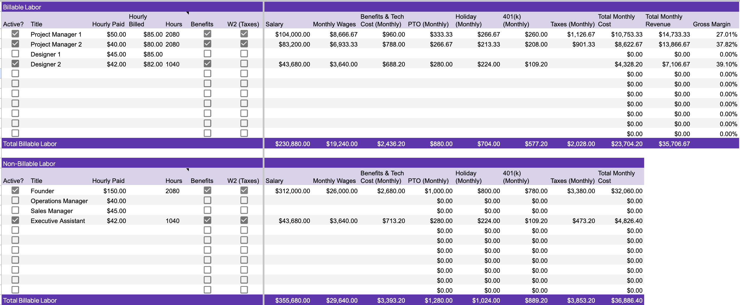 Labor Costs Calculator Demo