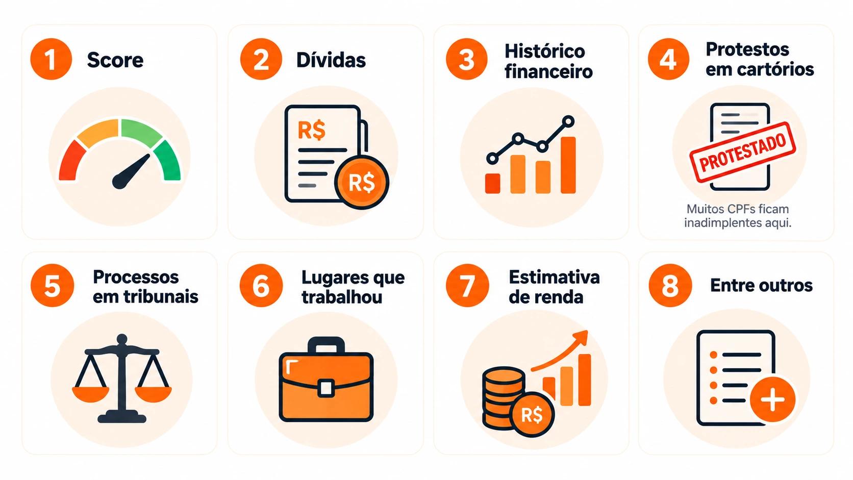 Principais informações para consultar CPF de inquilino
