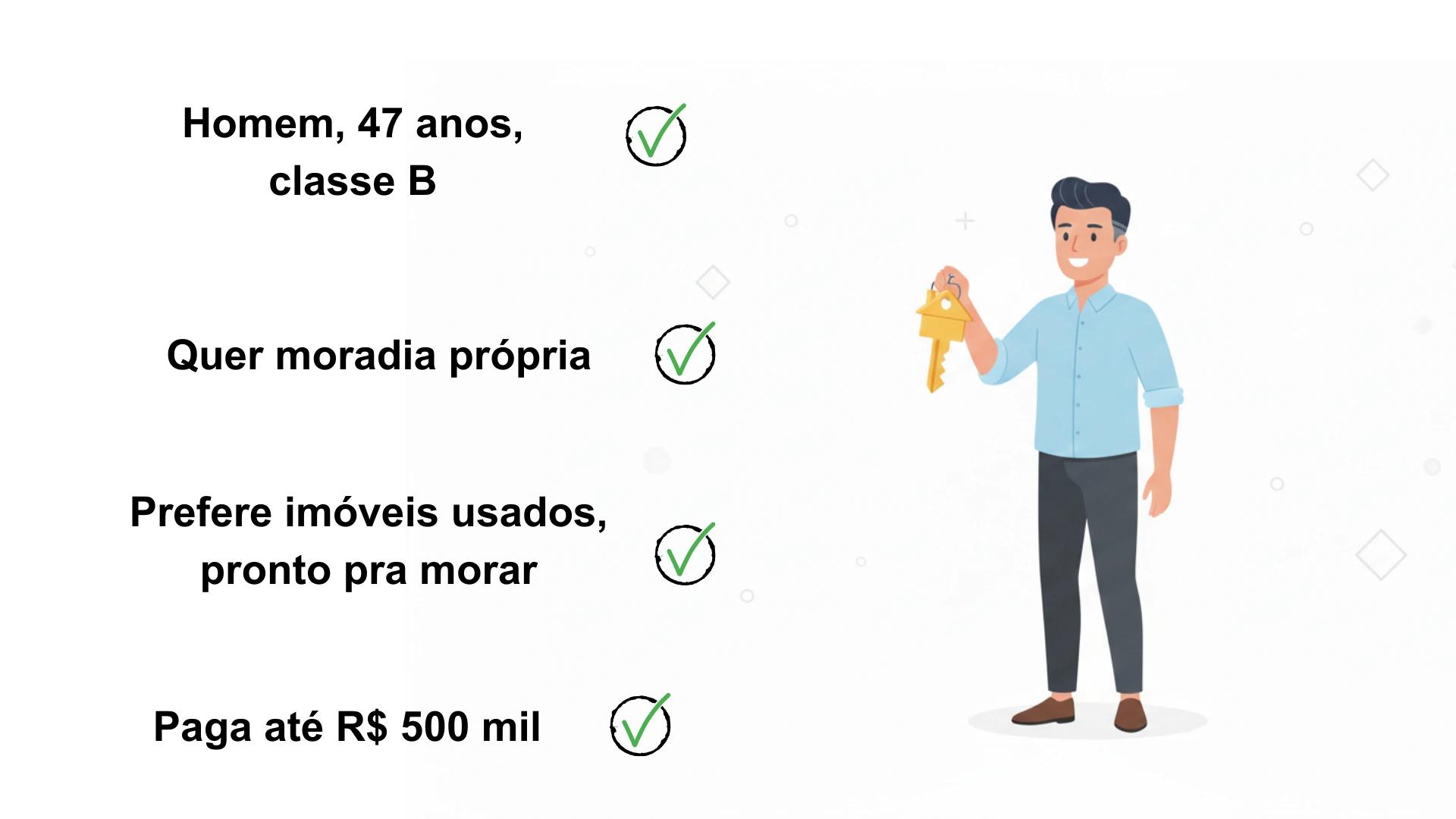 infográfico ilustrando o comprador ‘padrão’ de imóvel do Brasil em 2026