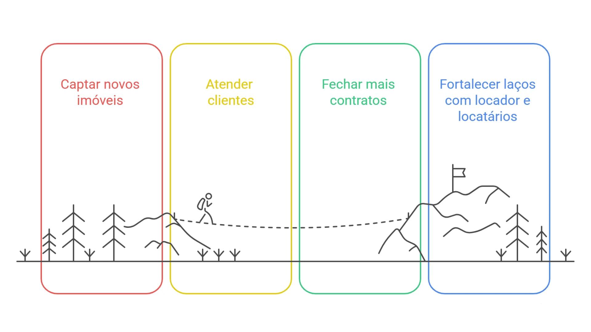infografico beneficios do aluguel consignado para imobiliárias