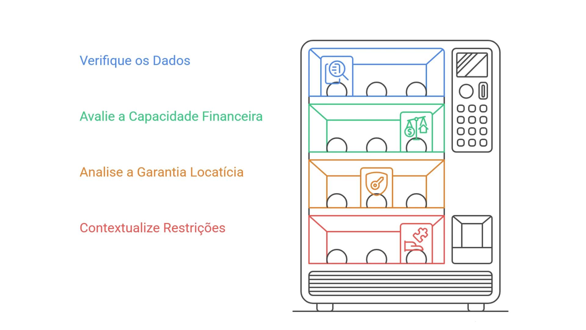 Infográfico sobre o que conferir numa análise de ficha de locatário